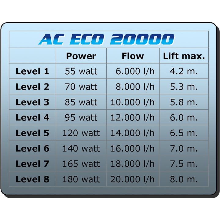 AC Eco Flow 20.000